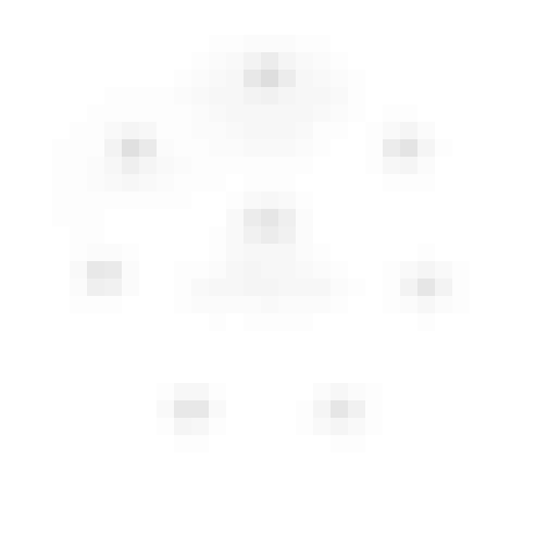 数字营销职业的7大好处